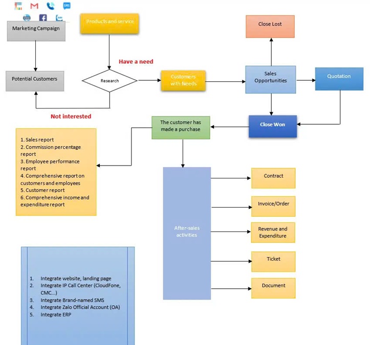 B2B_CRM