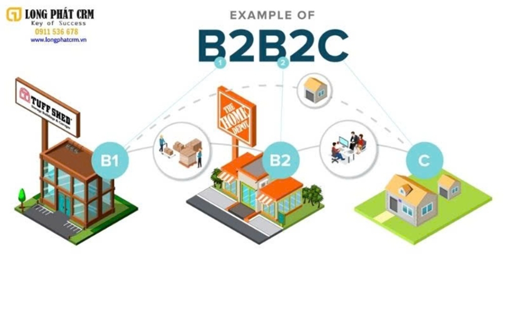 B2B_CRM_solution