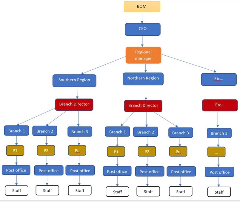 CRM_for_Logistics