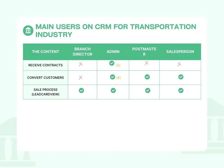 CRM_for_Logistics