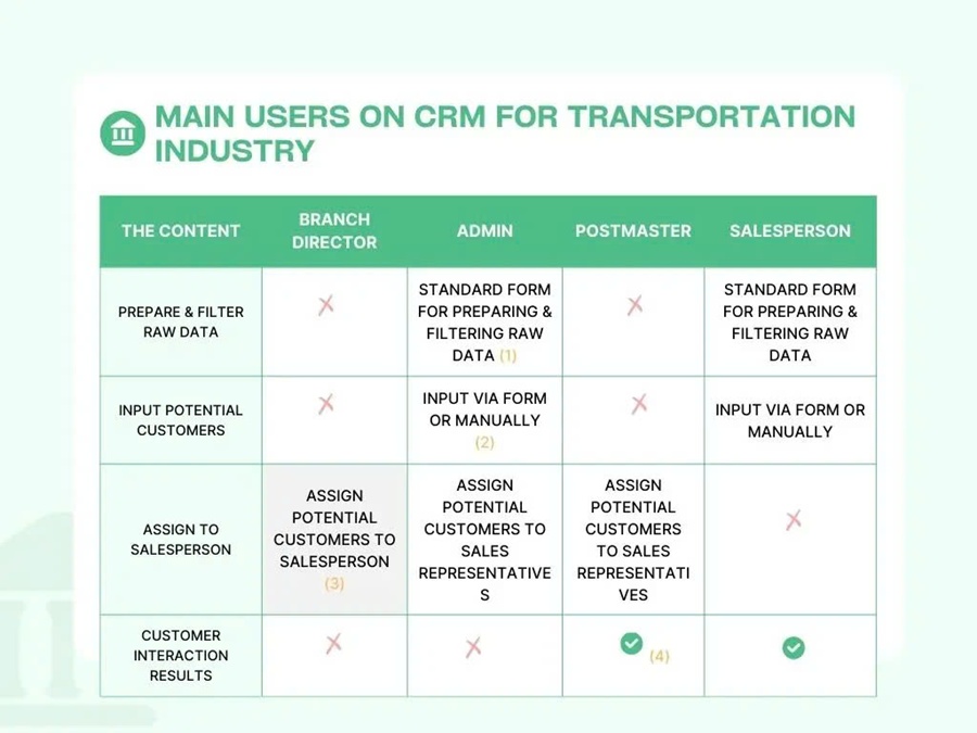 CRM_for_Logistics