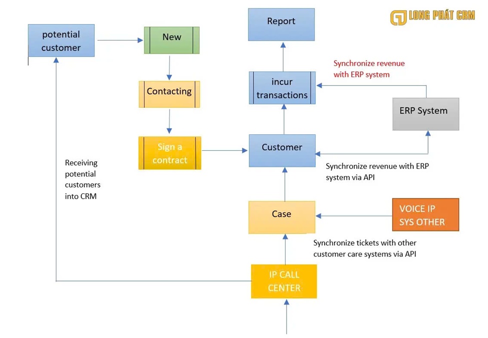 CRM_for_Logistics