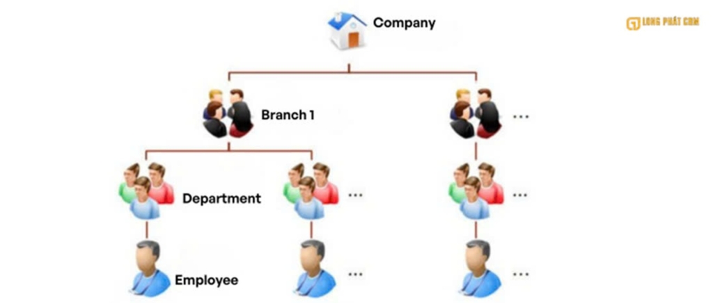 System_Management