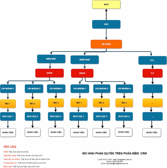 System_Management